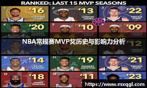 NBA常规赛MVP奖历史与影响力分析